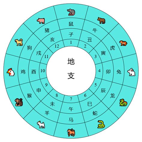 天干地支時間對照表|生辰八字查詢／天干地支表—【生辰八字的重要組成：。